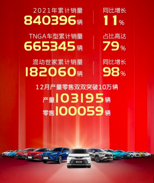 看完广汽丰田2021年“成绩单”，懂了啥叫“高质量发展”|青主谈
