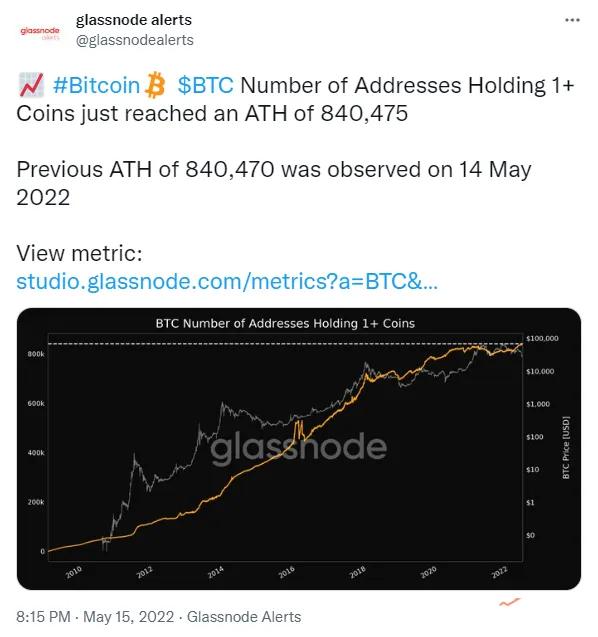 价格刷新一周高位，比特币要重回上涨状态了吗？