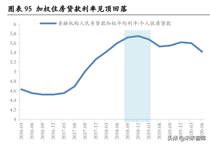 房地产行业深度研究：地产股何时“高歌”？