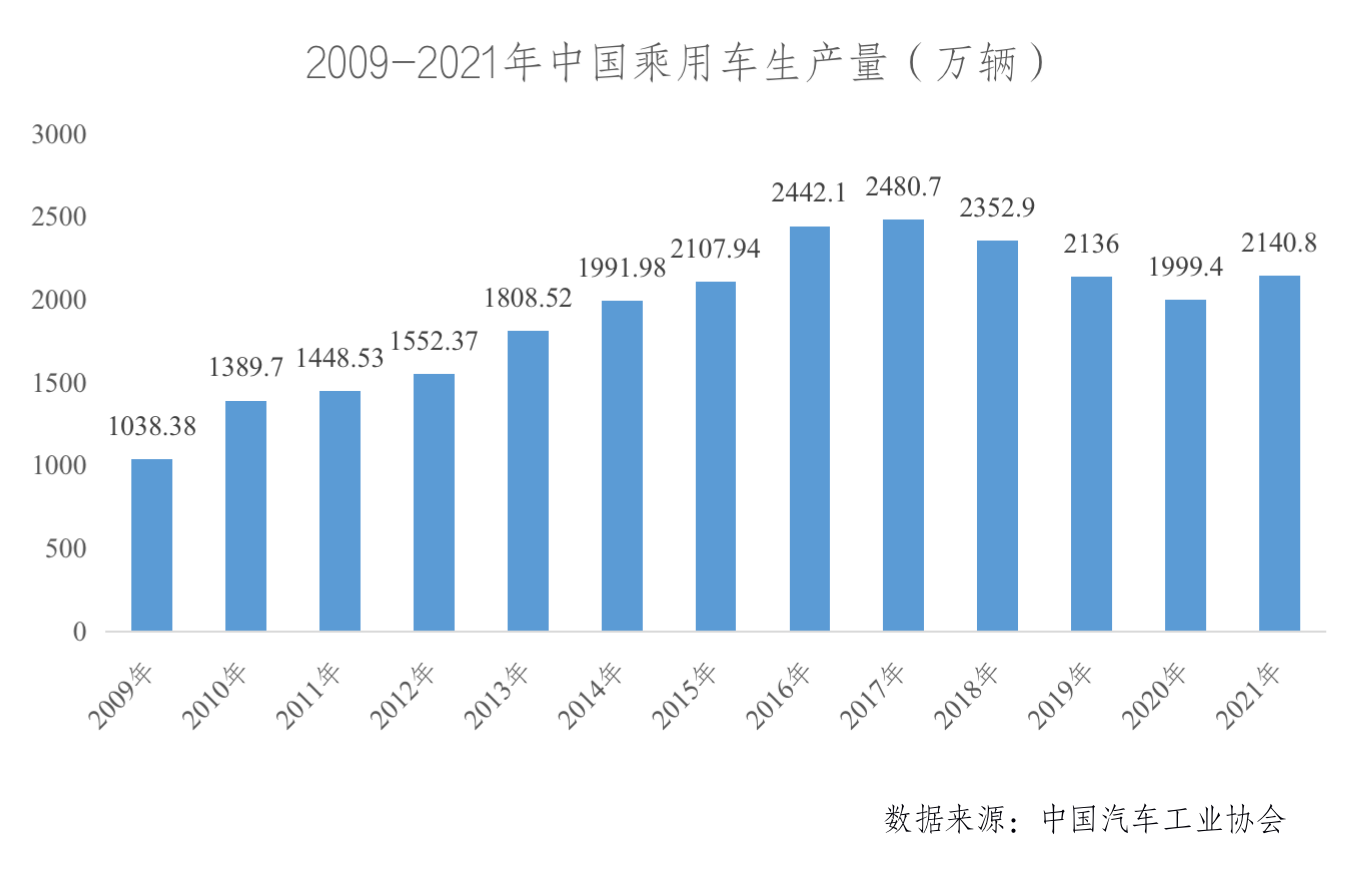 2022年新能源汽车延保行业前景分析