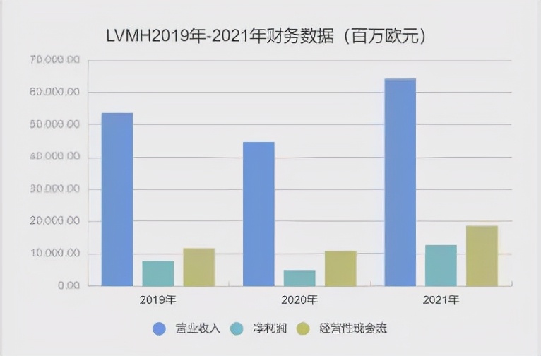 别再奢侈浪费（为什么奢侈品涨价）