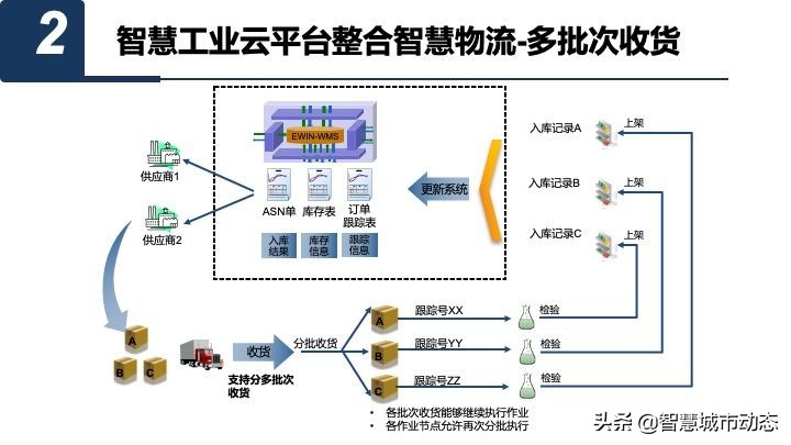 50页智慧园区数字化平台总体规划与建设方案