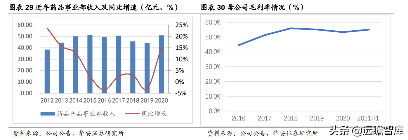 百年名药，百年品牌，云南白药：坚持大品牌，成就大健康领导者