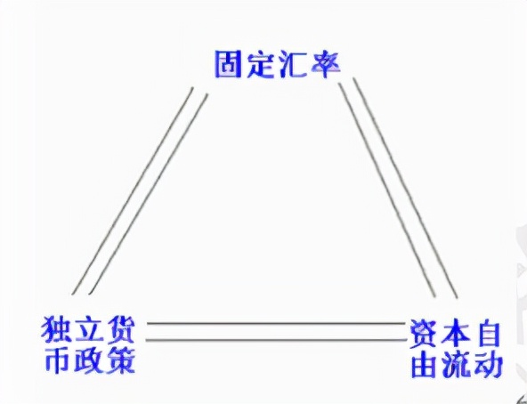 2022人民银行考点知识积累——专业术语