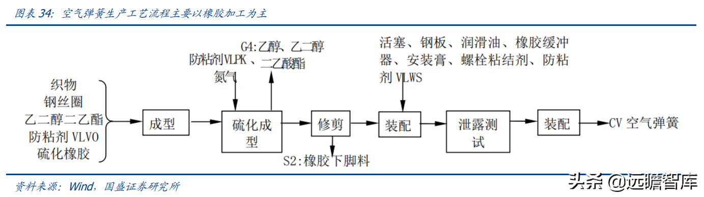 空气悬架：电动智能催化，外资垄断格局打开，行业迎来国产化元年