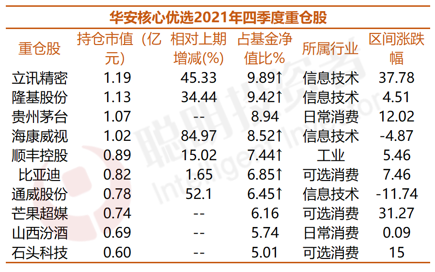 每年业绩跑进前50%难不难？连续六年能做到的仅5只，能抗能打