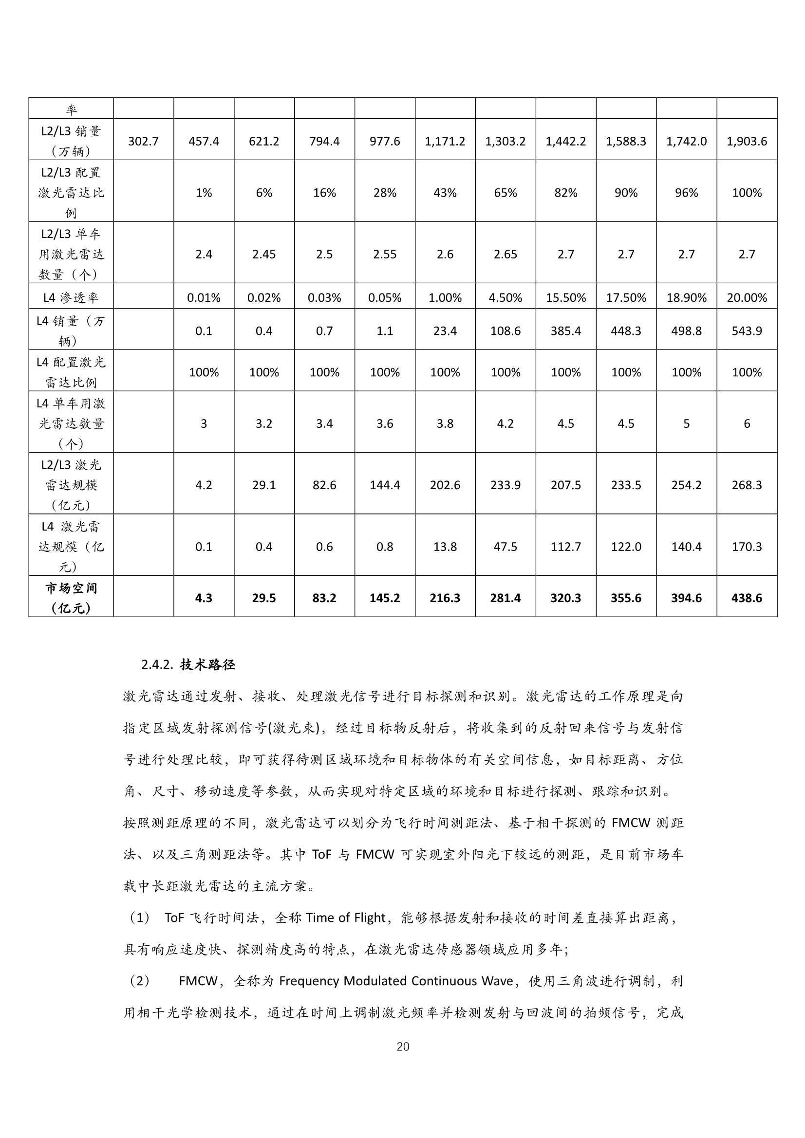 2022年中国自动驾驶行业研究报告