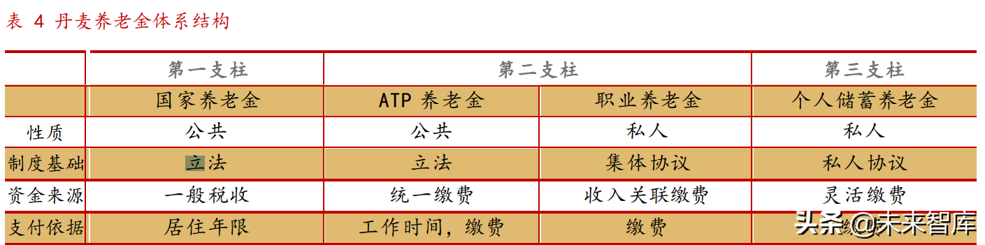 养老金专题报告：各国养老金体系研究综述