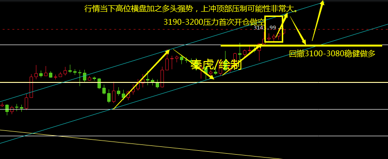 秦虎：比特币以太坊强势多头之下，警惕高位回撤