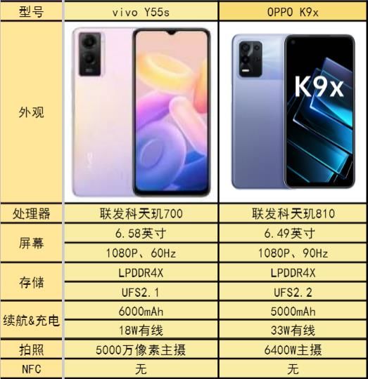 想要強悍的續航能力？這兩臺手機請求“出戰”
