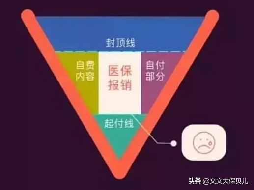 终身医疗保险,终身医疗保险需要交多少年