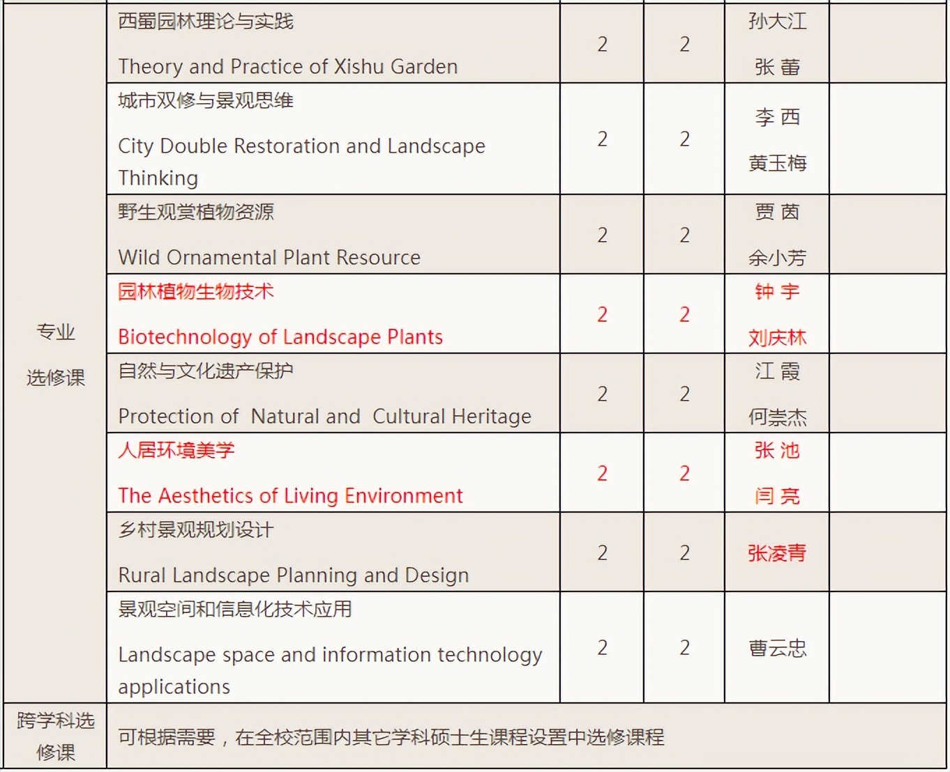 考研倒计时丨四川农业大学风景园林专硕和学硕的区别，如何选择？