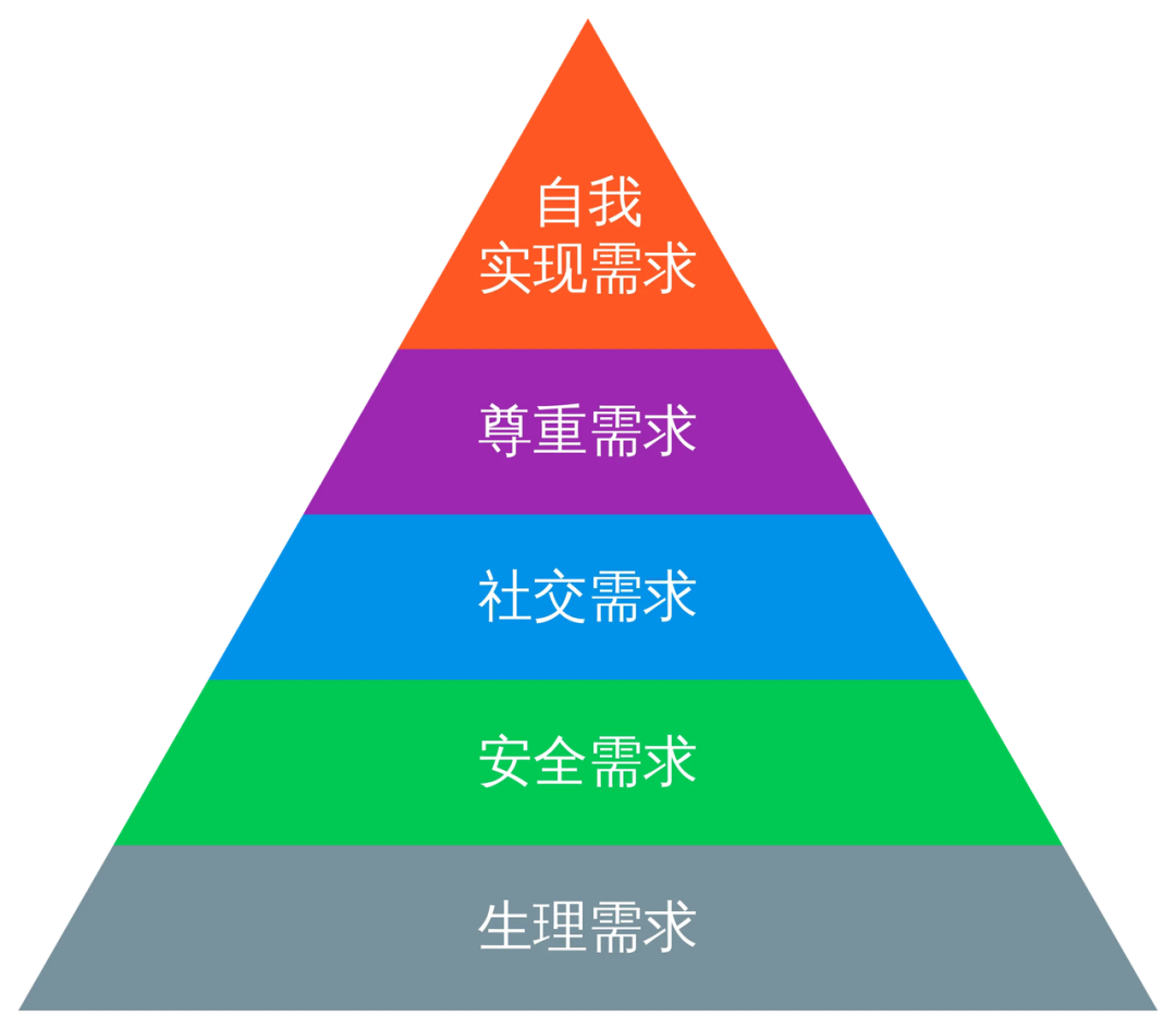 小红书运营的28个思维模型