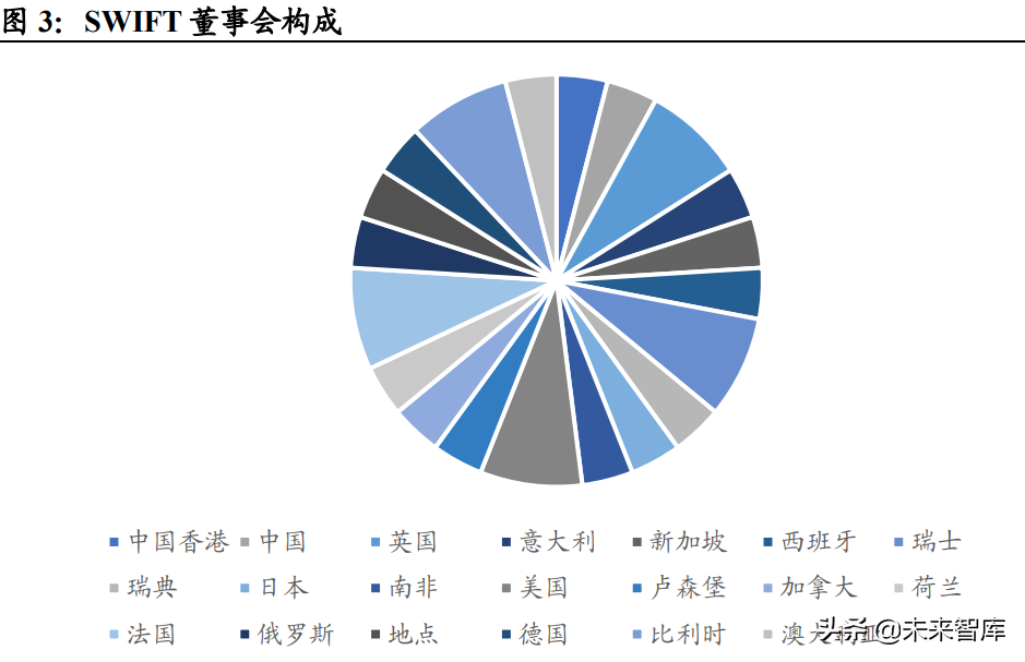 金融信息化专题报告：SWIFT，天下大势，分久必合合久必分