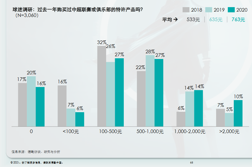 女足世界杯为什么关注度低(扎堆足球产业的资本不少，但为何投女足的不多？)