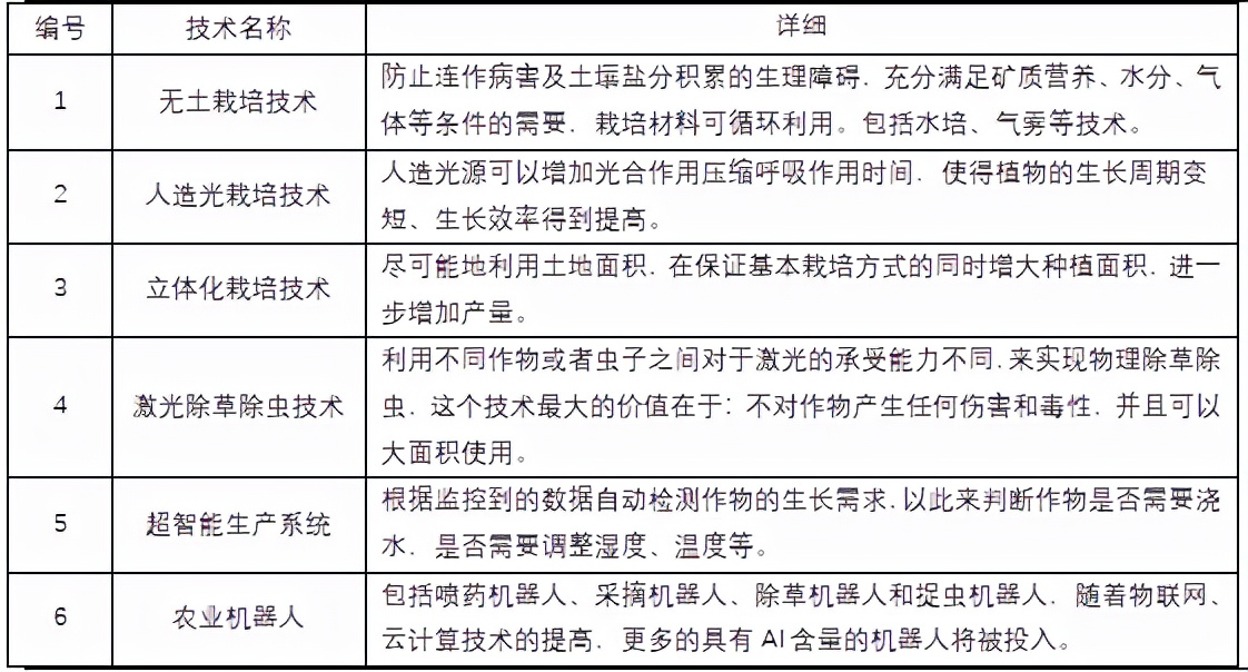 基于蔬菜工厂化视角的我国蔬菜浅析