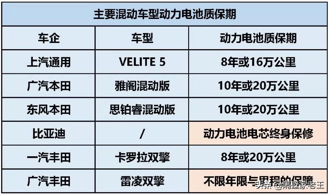 买混动汽车为什么建议选丰田？老司机说出了这五大理由