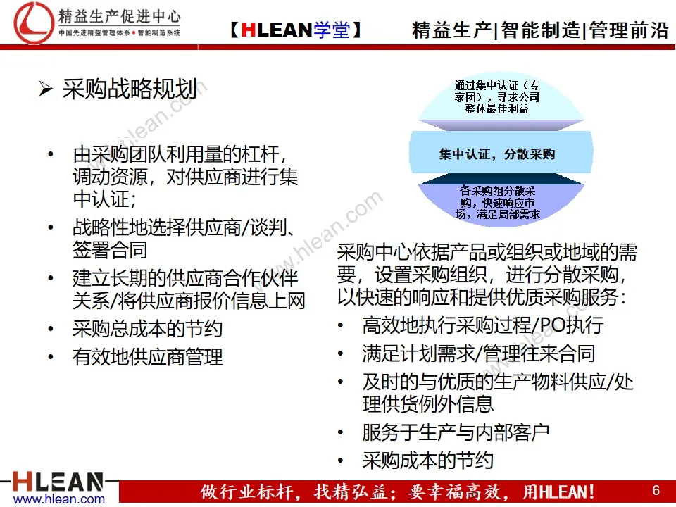 「精益学堂」精益供应链管理