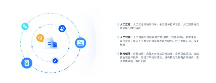 礼品网站一件代发，易分单帮助解决打单发货烦恼