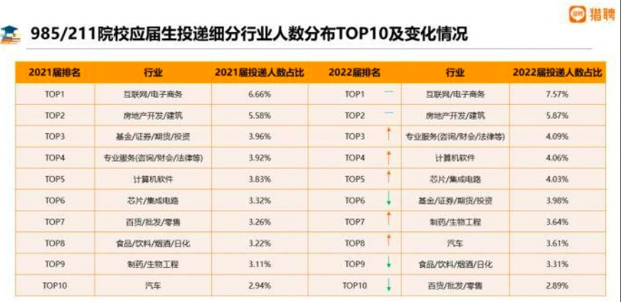 30w+，南大首届AI学院毕业生薪资曝光！00后湖北理科状元要研究AI