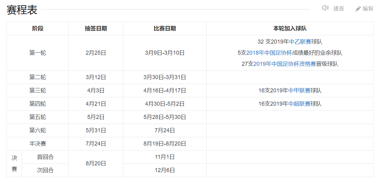 足球比赛为什么会分区(中国足球（男足）联赛杯赛体系简介（上）)