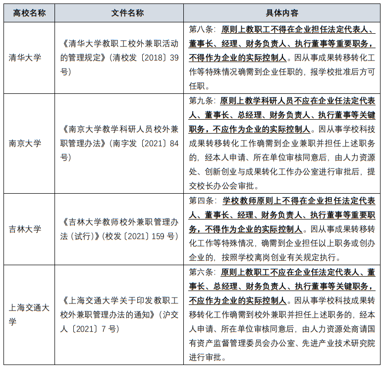 高校、科研院所相关人员投资、兼职（上）：规则篇