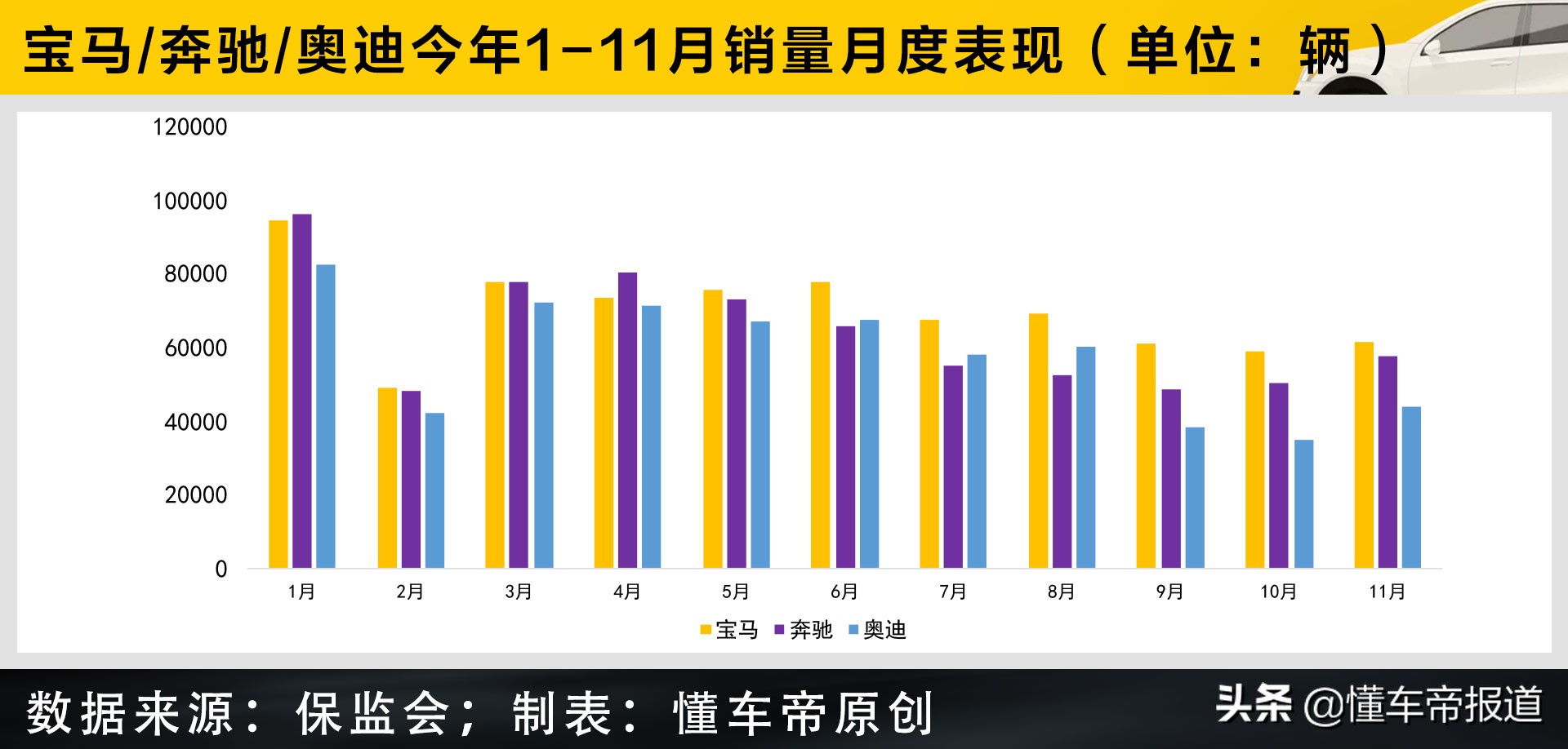 过关2021 | 奔驰/宝马/奥迪竞争格局再生变！新第一豪门花落谁家？