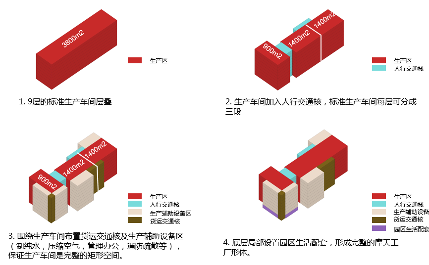 北京首座“摩天工厂”——天空之境产业广场