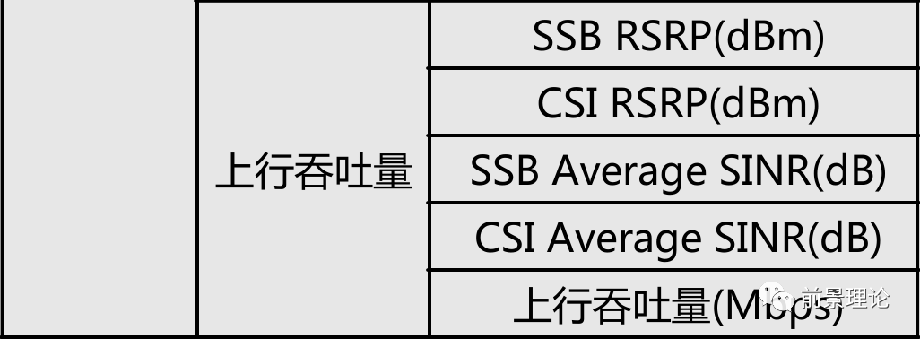 5G网优主要工作模块梳理