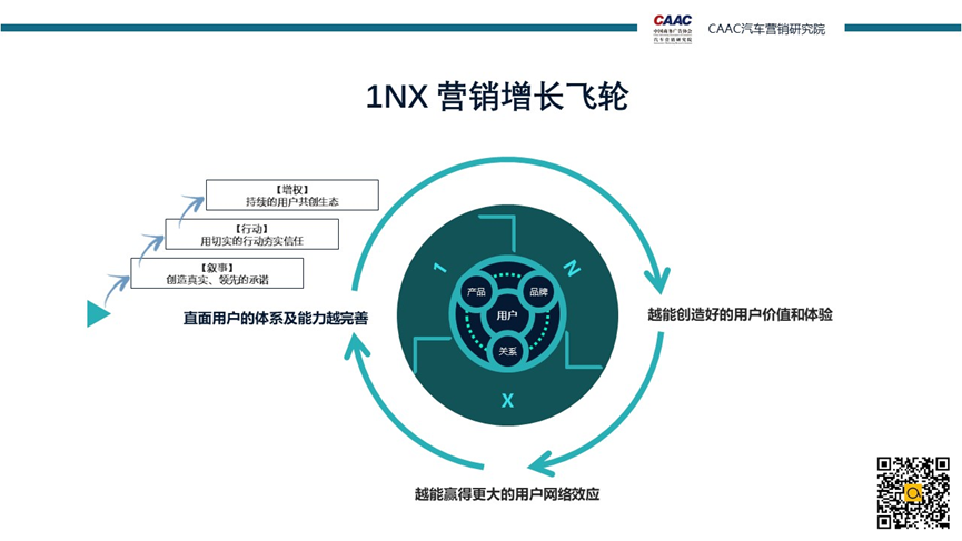 特斯拉真的不做广告？他可掌握了智能电动汽车时代的“营销密码”