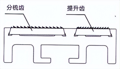 技术 | 全固定盖板梳棉机纺纱实践与探讨