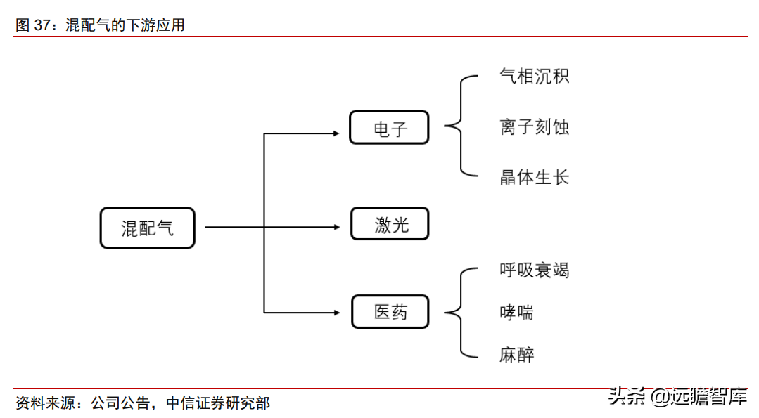 食品级CO2龙头，凯美特气：切入稀有气体和混配气，实现国产替代