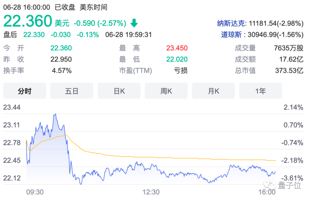 苹果5G芯片被曝研发失败，QQ密码bug引热议，今日更多大新闻在此