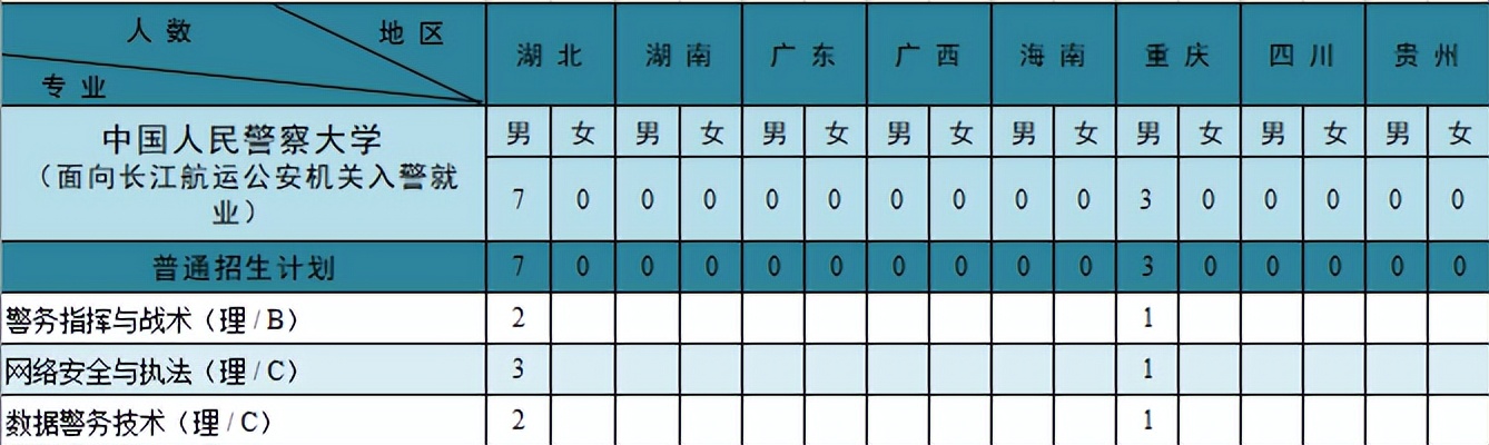 欢迎报考中国人民警察大学！