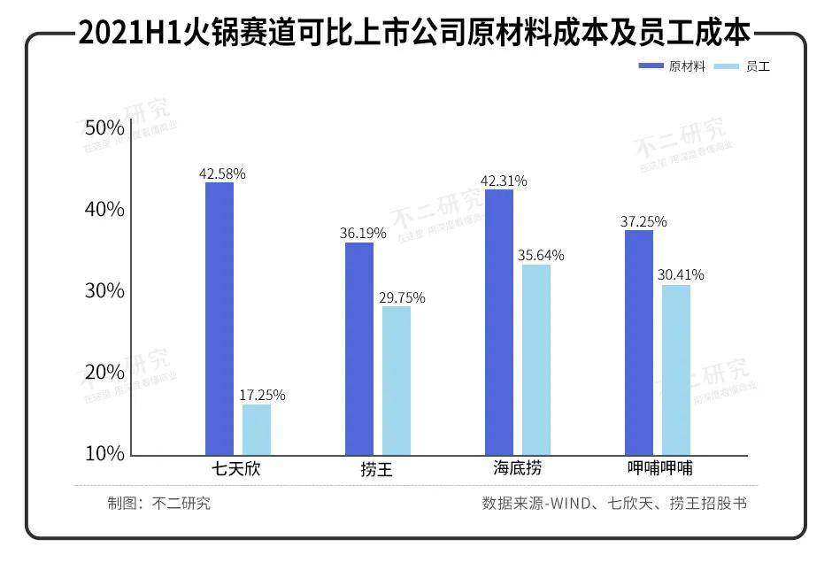 七欣天VS捞王，谁是 