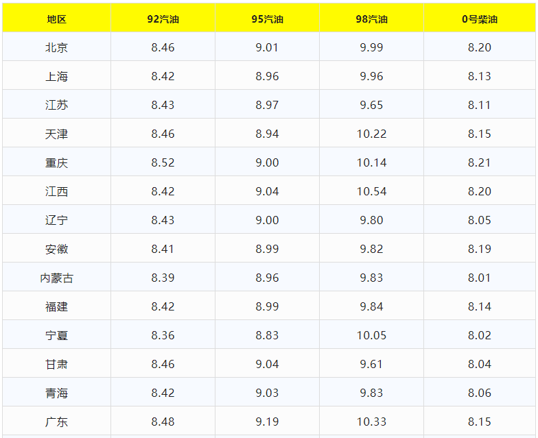 1升油多少钱 92号（1升油多少钱）