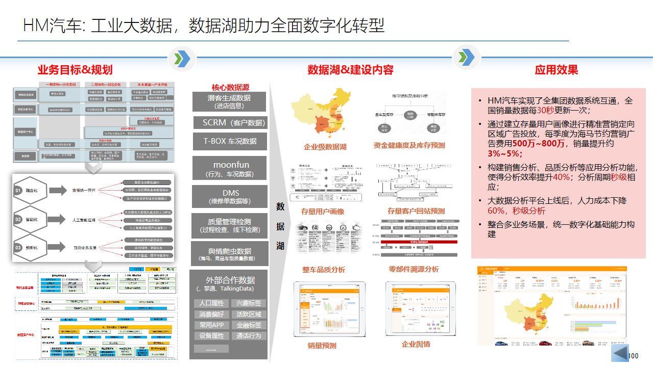 2022年十四五工业4.0智能制造业数字化转型解决方案（附PPT全文）