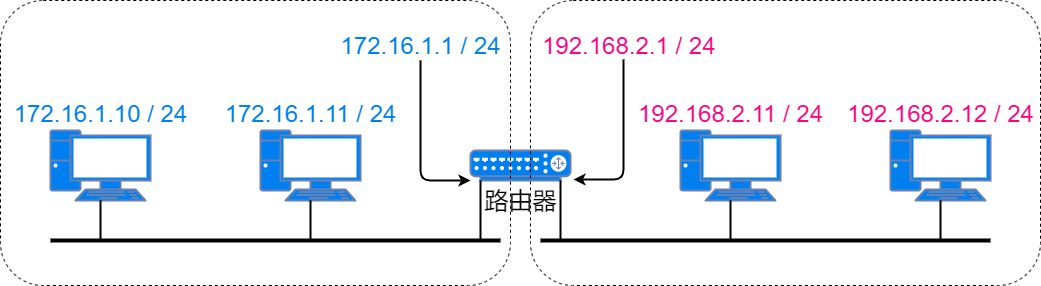 71张图详解IP 地址、IP 路由、分片和重组、三层转发、ARP、ICMP