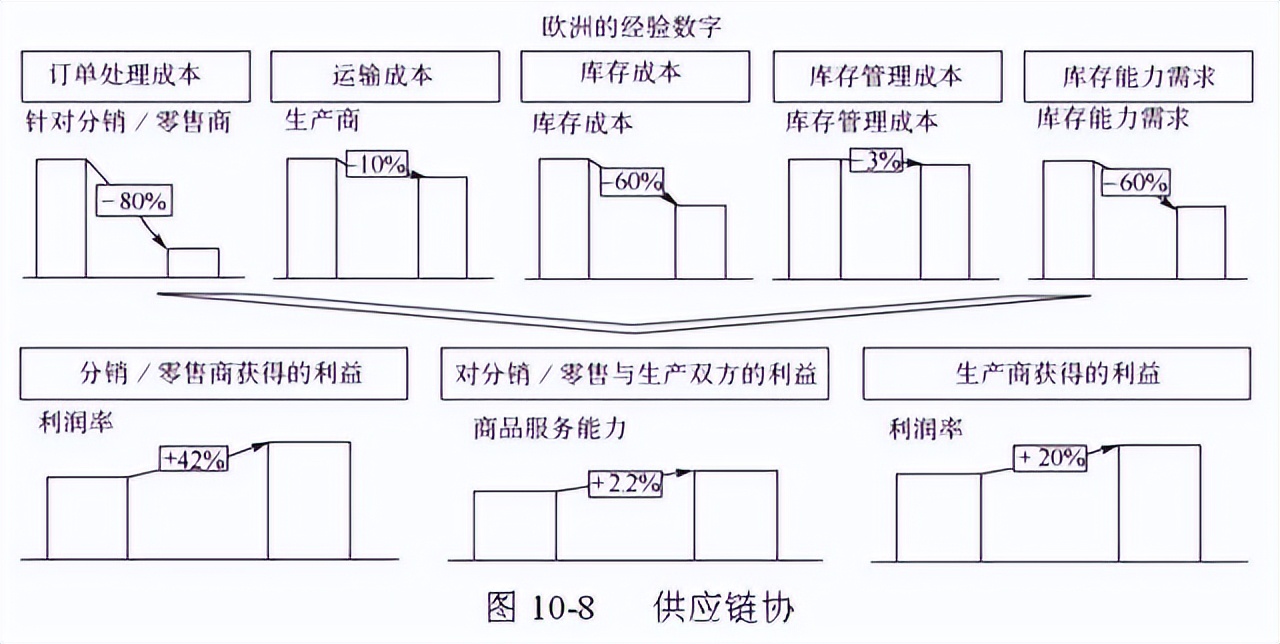 48张图带你全面了解供应链管理 