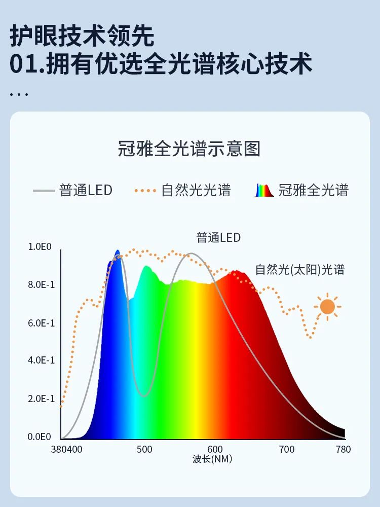 首席眼科专家鉴定∣必一运动入口全光谱护眼台灯横空出世