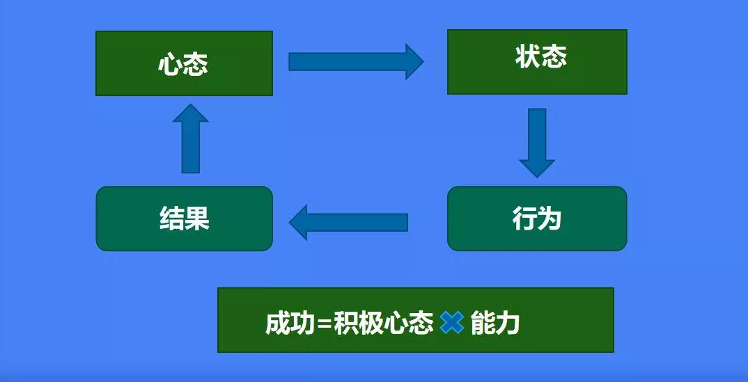 四步成就抖音金牌主播