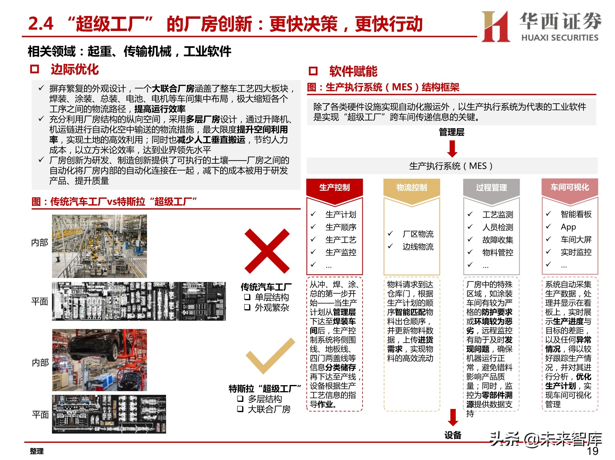 汽车智能工厂专题研究：智能工厂降本增效，自动化设备稳健发展