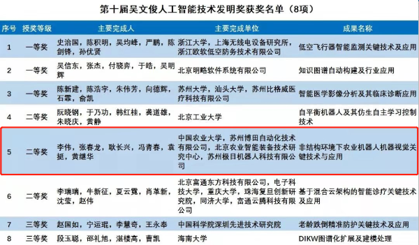 骄傲！短短一年，党中央、国务院、教育部等，相继表彰这所“国字号”大学！