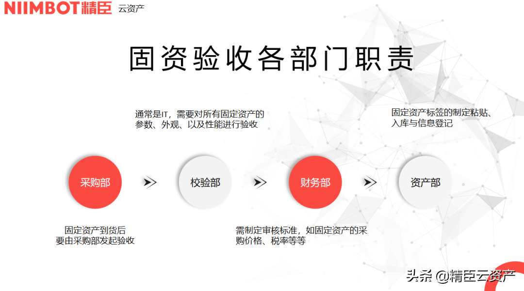 行政必看！新手入门，怎么做固定资产管理？保姆级干货！（上）