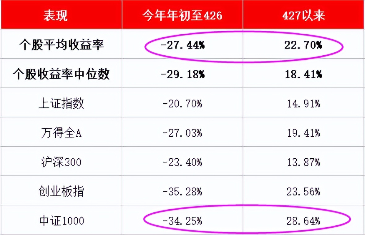 看好这一轮新能源的牛市行情，能再创历史新高