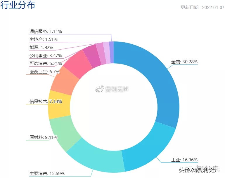 「上证指数」上证180指数详解（上证180规模系列指数“基准线）