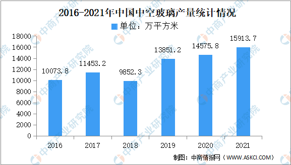 2022年中国绿色建材家电产业链全景图上中下游市场及企业剖析