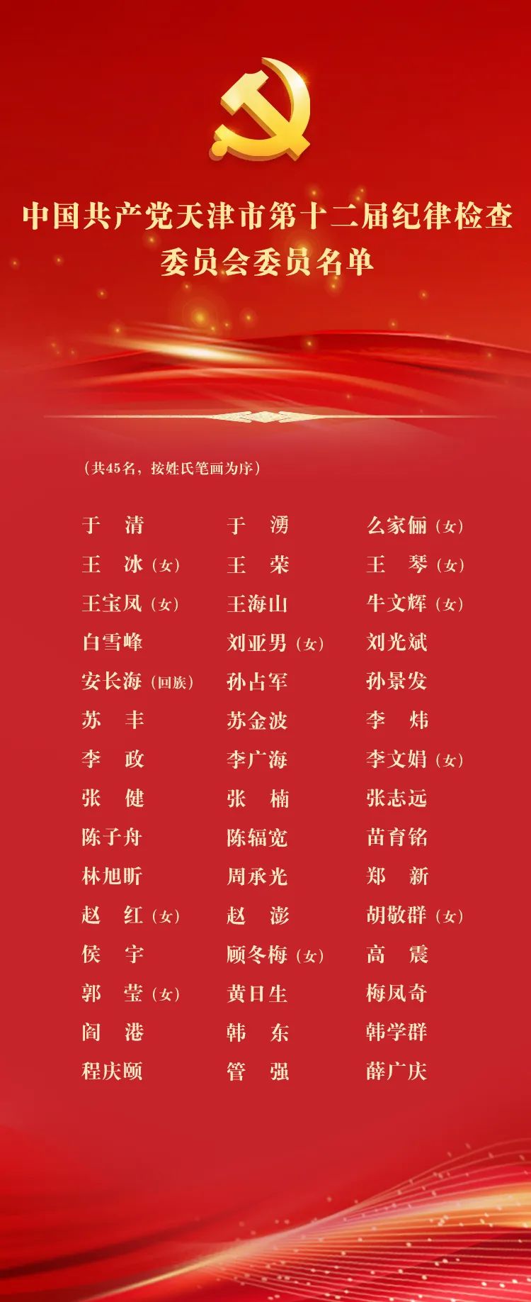 新一届天津市委委员、候补委员，市纪委委员名单