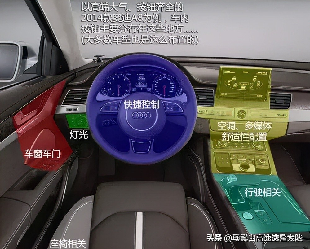 一分鐘教你看懂汽車所有按鍵，很實用