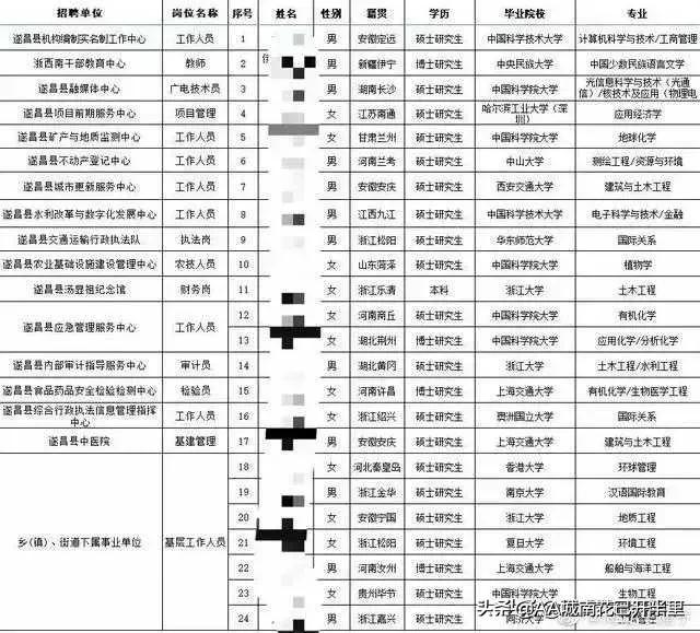 你读麻省理工，他读江苏科技，最终都考上了相同的编制，殊途同归